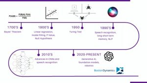 A Practical Guide to Understanding AI, Statistical Analysis, Machine Learning, and Deep Learning
