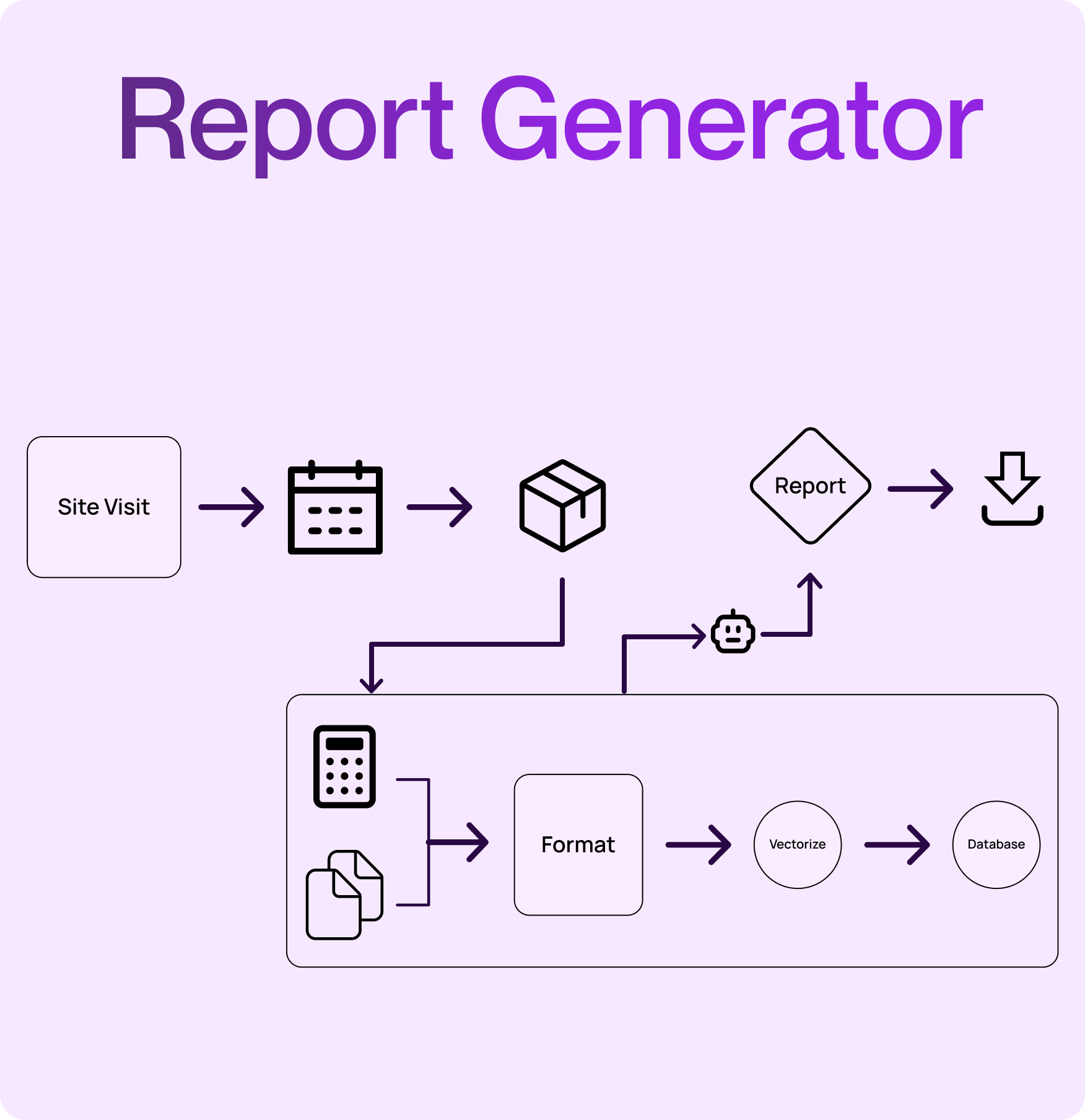 Report Generator
