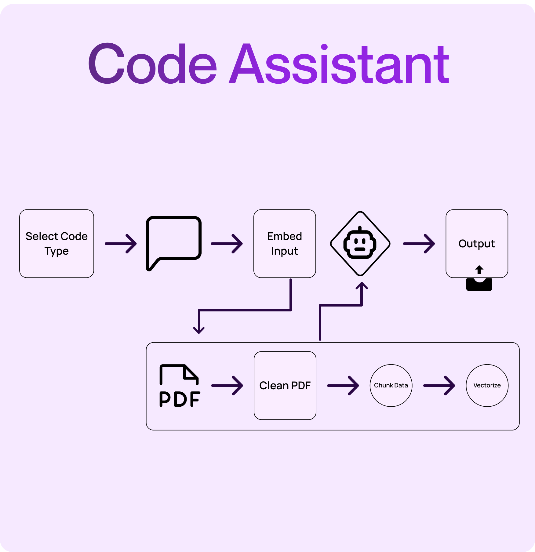 code-assistant